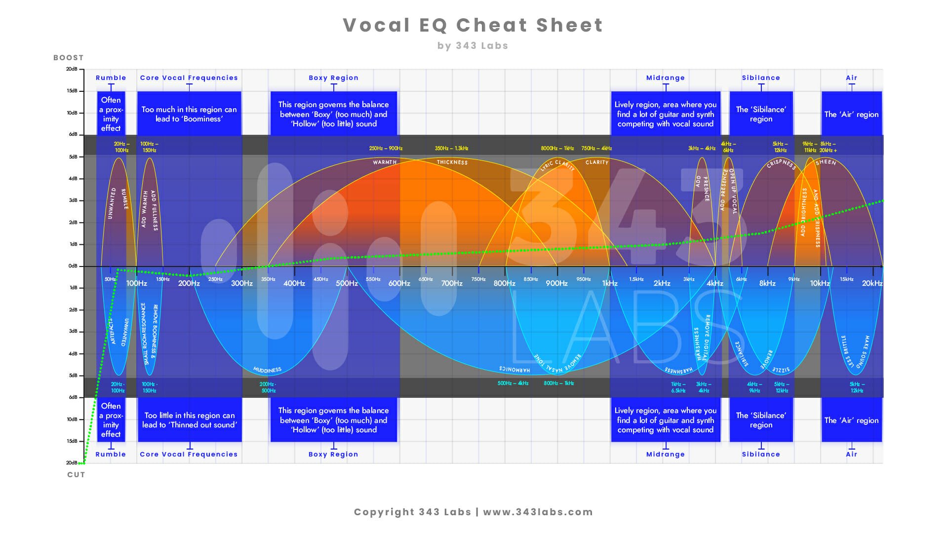 Ultimate Vocal EQ Cheat Sheet Landscape_72ppi