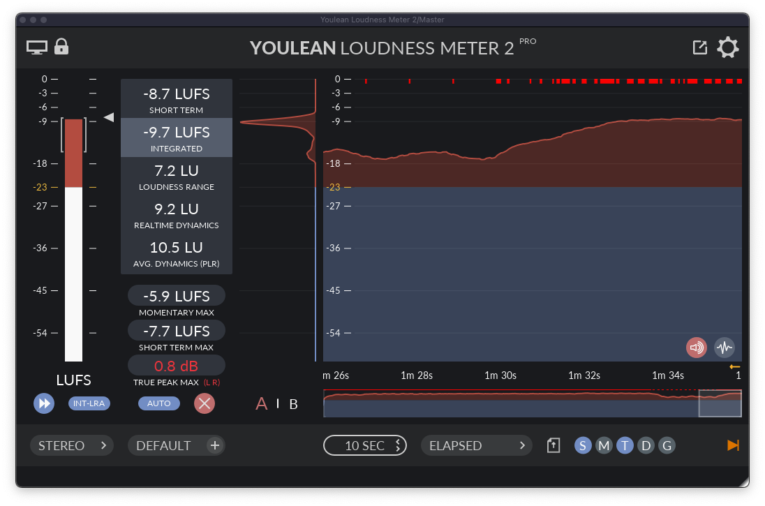 YouLean Loudness Meter